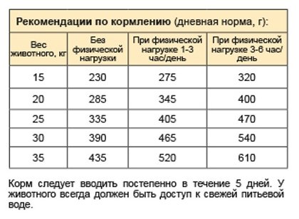 Стаут Для взрослых собак  средних пород. 15,000 кг 11948