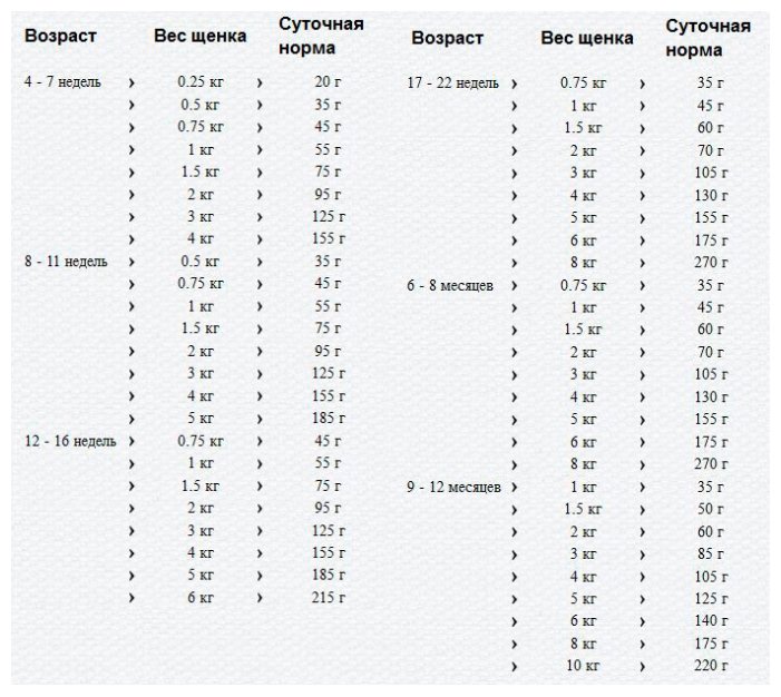 Happy dog Для щенков малых пород: до 9-12мес. (Mini  baby Junior 29) 1,000 кг 12019
