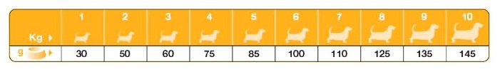 Trainer Сухой корм для собак малых пород с говядиной и рисом 010006570 | Trainer Natural Dog Small & Toy - Beef and Rice, 0,8 кг , 100100996