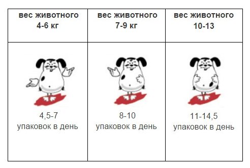 Наша Марка ВИА Паучи для взрослых собак мелких пород с говядиной, 0,100 кг