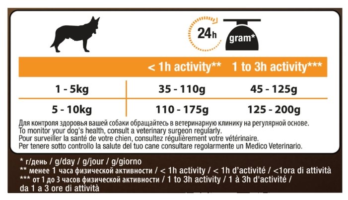 Purina Pro Plan ВИА Сухой корм для собак мелких пород с курицей и рисом (DUO DELICE)-1225000012340504, 0,7 кг, 19240