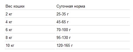 Eukanuba Для пожилых кошек от 7 лет c курицей  (Adult Top Condition 7+) 10144098 2.000 кг 24954