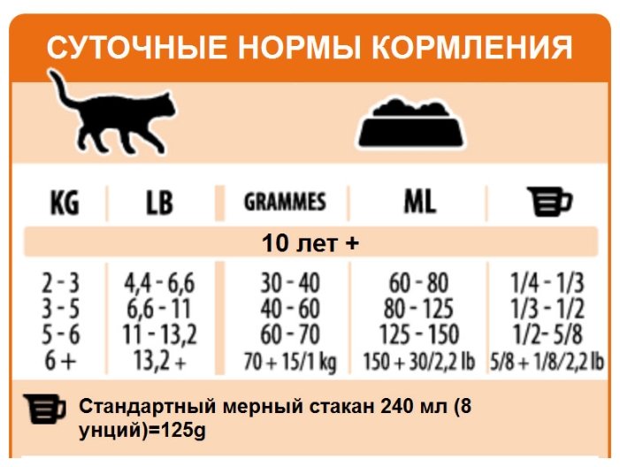 [102.401] Пронатюр 27 корм для кошек, облегченный/сеньор цыпленок 2,72кг 