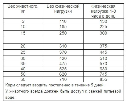 Наша Марка Для взрослых собак средних и крупных пород с кроликом и перепелами 18.000 кг 41038, 2400100417