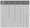 Eukanuba Корм для собак миниатюрных пород 20900050R0 0.500 кг 51857