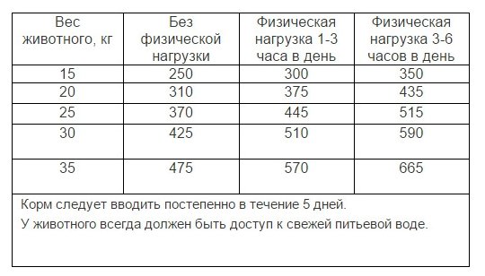 Наша Марка Для Взрослых собак Средних пород  3,000 кг 12660