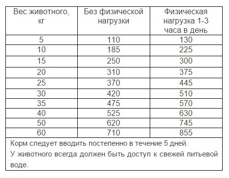 Наша Марка корм для взрослых собак всех пород гипоаллергенный, ягнёнок и рис 500 гр, 300100417