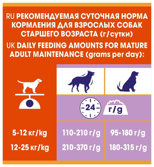 Dog Chow ВИА Для собак старшего возраста 6-8лет с ягненком ( Mature) 12276248, 0,8 кг, 19614, 400100528