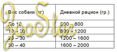 [133.005]  TOMI консервы для собак 300г с дичью  (уп-18 шт)  , 133.005
