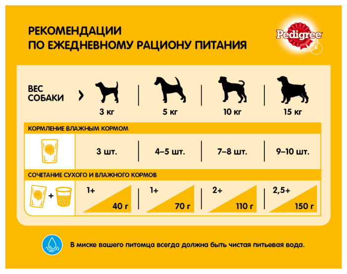Pedigree Сухой корм для собак мини пород с говядиной 10135475 1,200 кг 19577