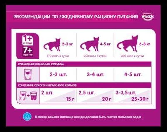 Whiskas Сухой корм для кастрированных кошек с говядиной, профилактика МКБ 1013918010218345, 1,9 кг, 24885
