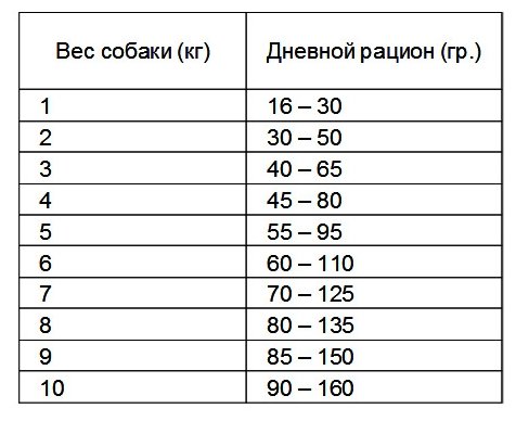 FARMINA Сухой беззерновой корм для мелких пород PRIME LINE ягненок с черникой Н&Д 11217 0,800 кг 38670