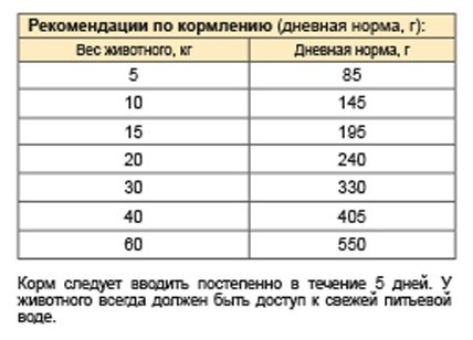 Стаут ВИА Для пожилых собак с цыпленком, 15 кг, 11953