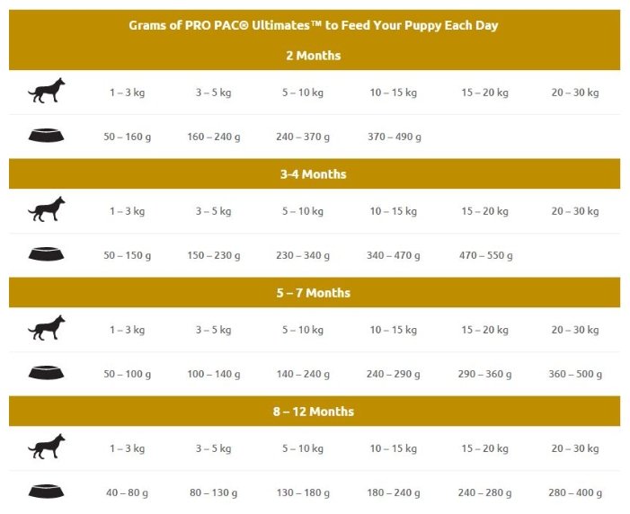 Pro Pac ВИА Для щенков всех пород с курицей и коричневым рисом, 12 кг, 40540, 800100711