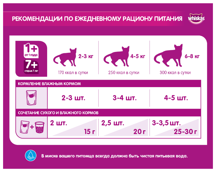 Whiskas Сухой корм для кошек ассорти с овощами, говядиной и кроликом, подушечки 10150202, 0,8 кг, 24827