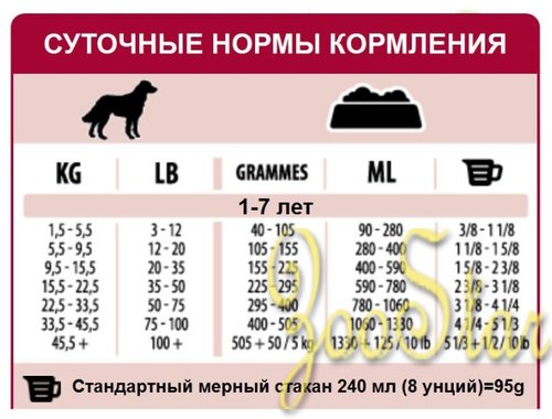 Pronature Professional корм для взрослых собак всех пород, ягненок 18 кг