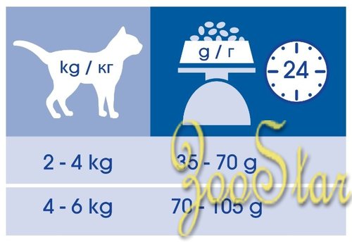 Cat Chow Сухой корм для кошек 3в1 профилактика МКБ, зубного камня,вывод шерсти(3в1 Feline) - 12212308, 1,5 кг 
