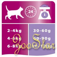 Purina Pro Plan Набор 1.5кг + 400г в подарок Для котят с индейкой и рисом (Junior delicate) - 12400593 12400593 1.900 кг 249740