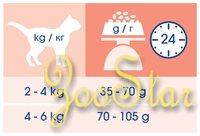 Cat Chow Набор 1.5кг+500г в подарок! Сухой корм для кошек с лососем и рисом - для пищеварения (Sensitive) - 12340848 | Adult Sensitive, 2 кг 