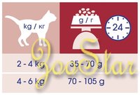 Cat Chow Сухой корм для профилактики МКБ (Urinary Tract Health) - 12123731, 1,5 кг 