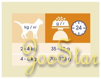 Cat Chow Набор 1.5кг+500г в подарок! Сухой корм для профилактики МКБ (Urinary Tract Health) - 12340847 | Urinary Tract Health, 2 кг 