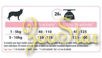 Purina Pro Plan Сухой корм для взрослых собак малых пород с чувствительной кожей: лосось и рис ( Small&MiniAdult Sensitive) 12272581 12392233 7.000 кг 19680