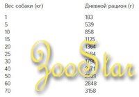 Bozita Кусочки в желе для собак с курицей и рисом 82022 0,37 кг 57386
