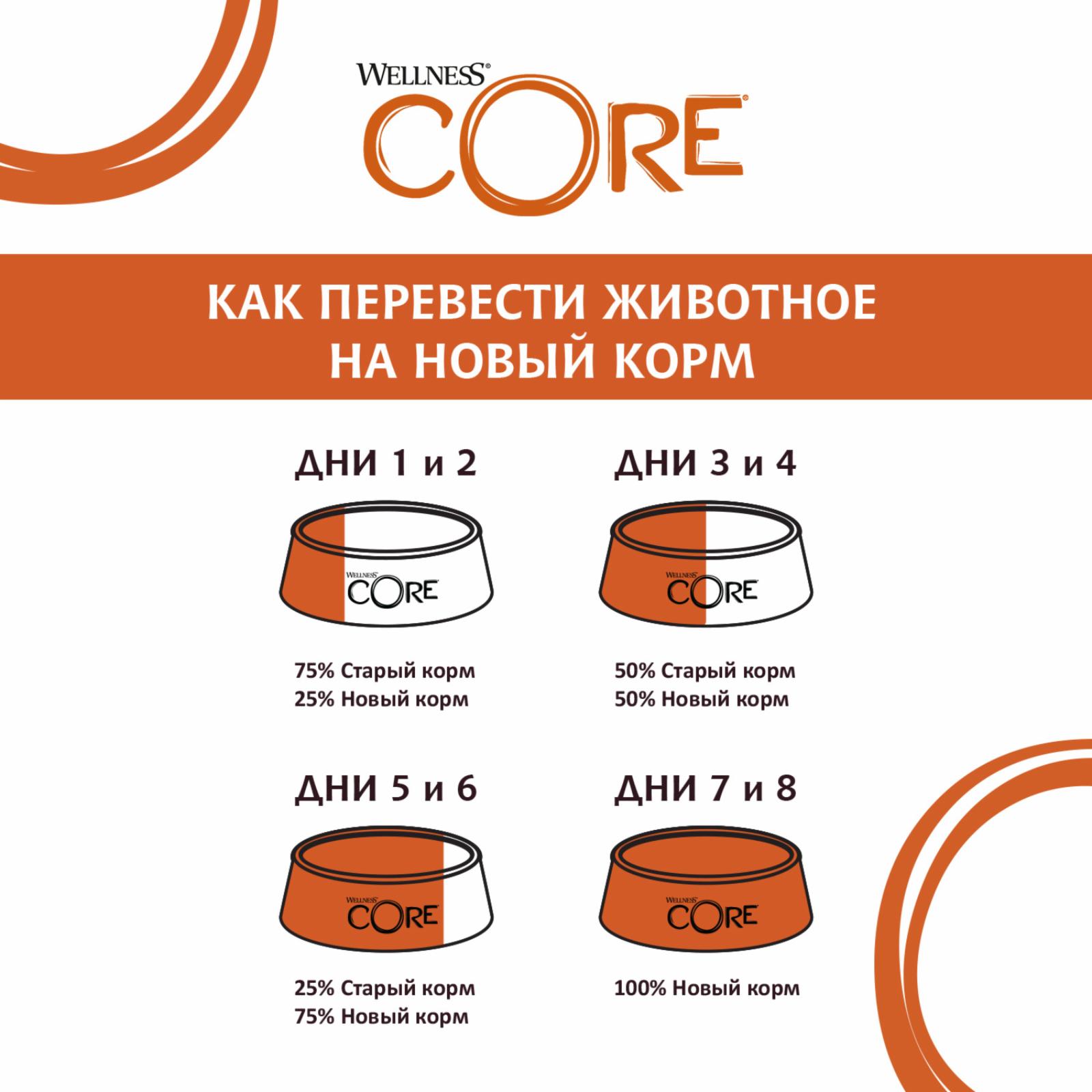 Wellness CORE Консервы для кошек в виде фарша курица с индейкой в соусе 10630 0,079 кг 54020
