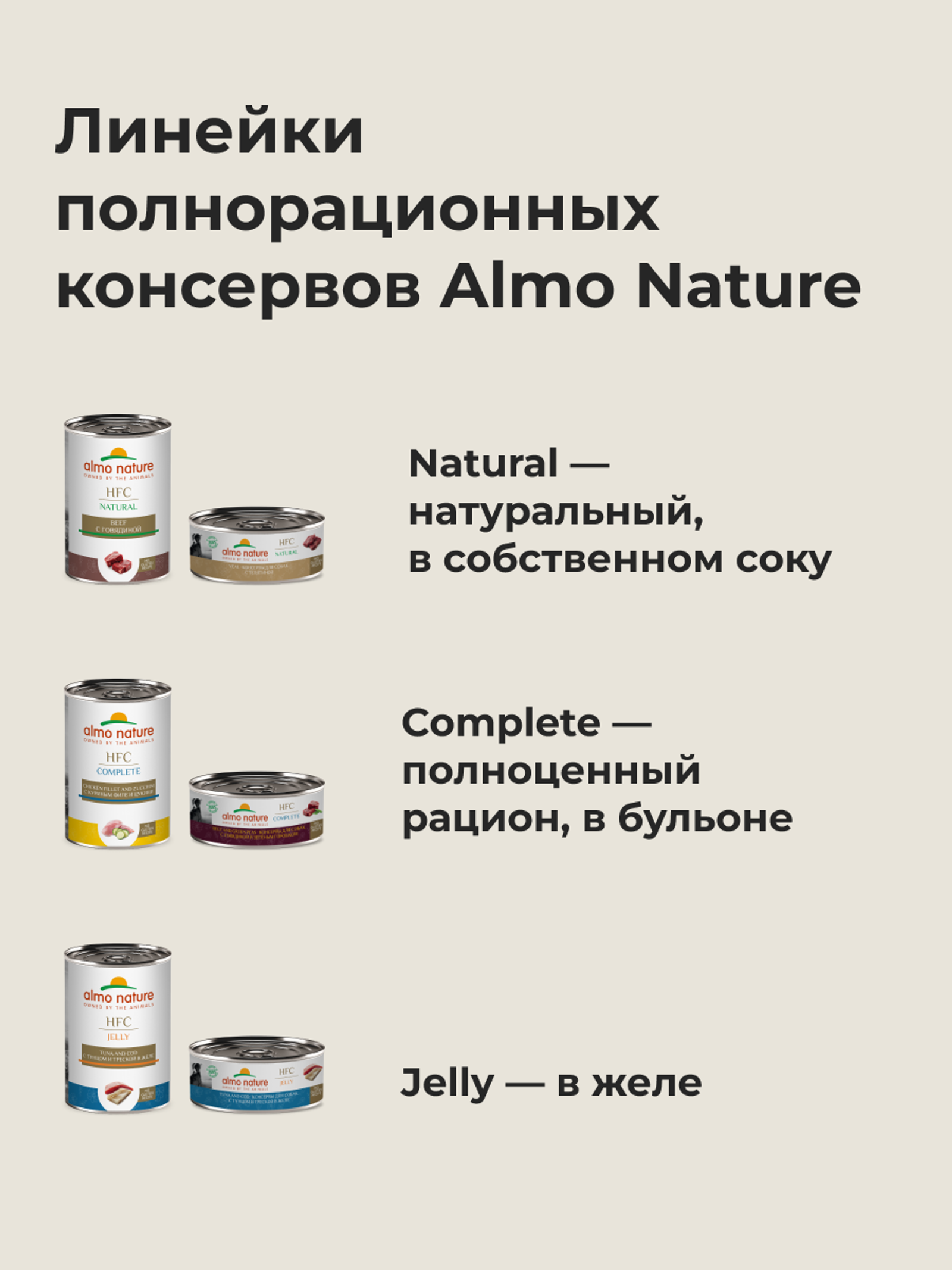Almo Nature консервы Упаковка 6 штук Корм консервированный полнорационный для собак с говядиной в желе (HFC - Jelly - Beef ) 20рр10 0.600 кг 67343.2