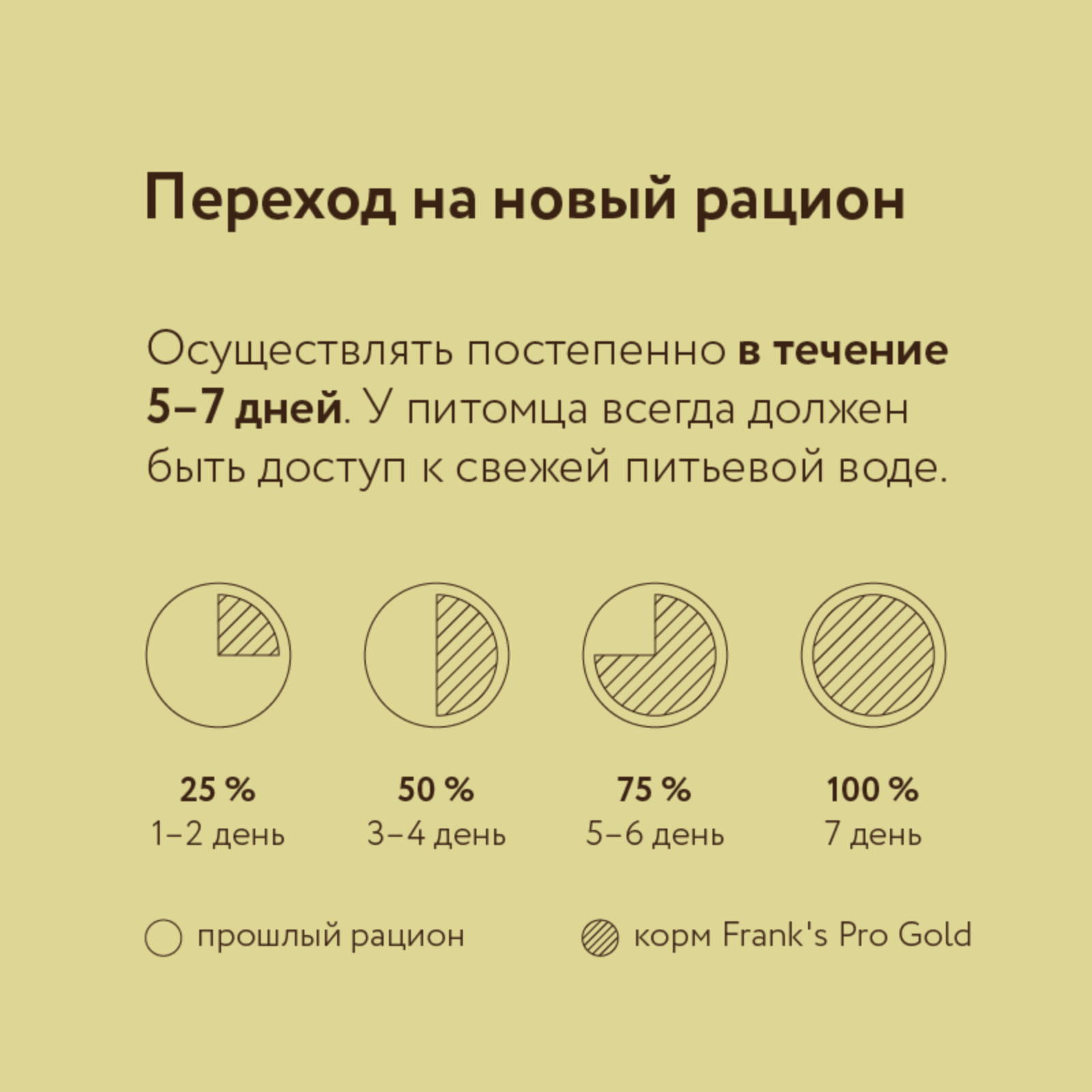 Franks ProGold консервы Консервы для собак Сочный кролик 69фо31 43635 0.415 кг 43635