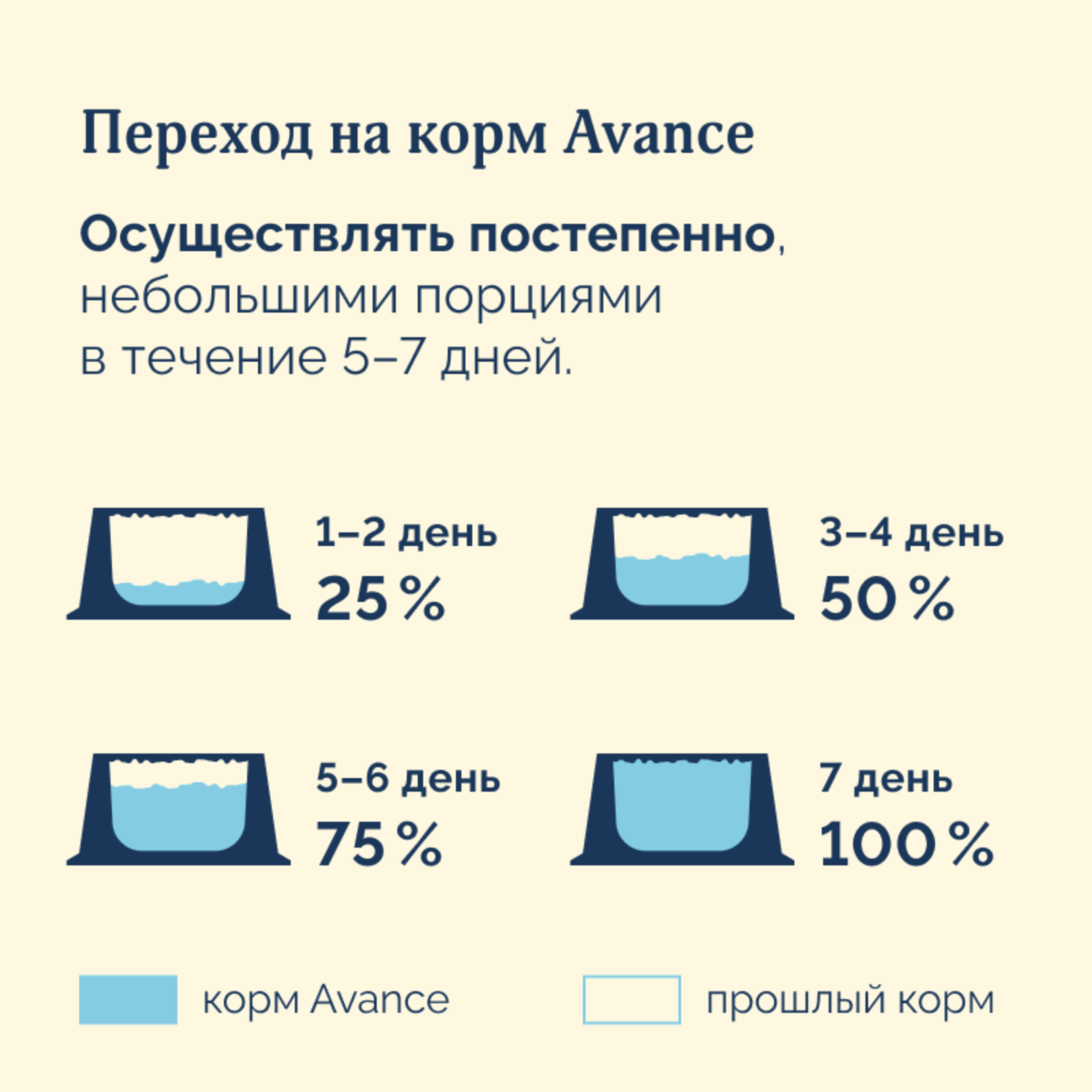 AVANCE holistic консервы Консервы для котят и кошек с лососем Natural&Healthy Salmon 20рр10 0.100 кг 66778