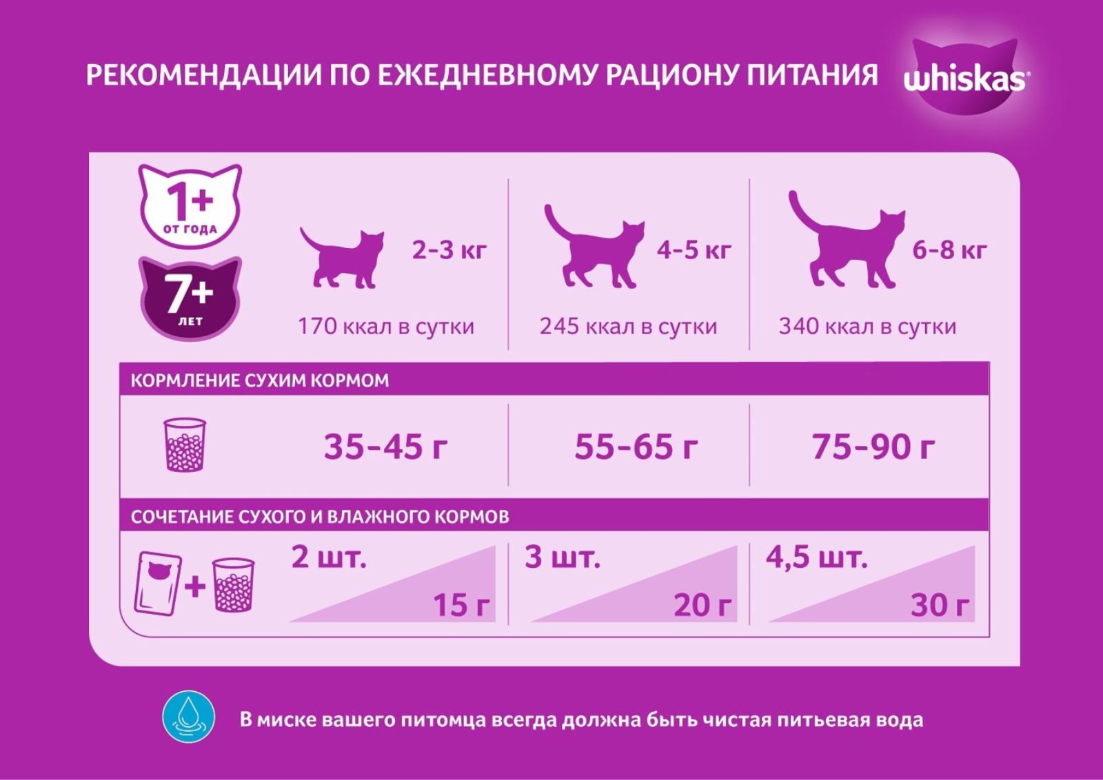 Whiskas Сухой корм для кошек «Вкусные подушечки с нежным паштетом с говядиной» 10233098 13.800 кг 51116