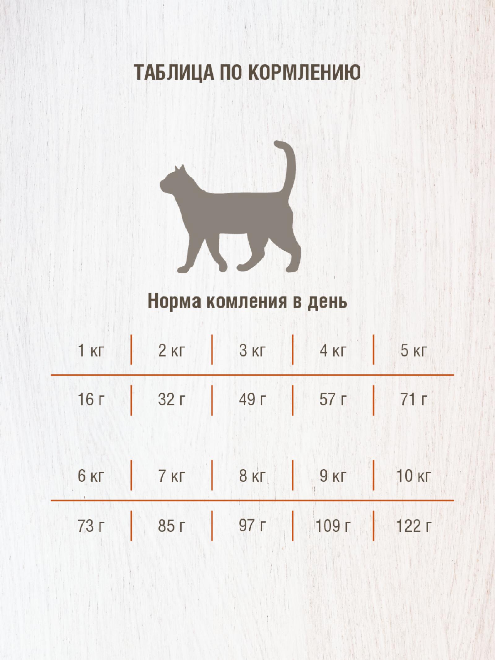 Darsi Сухой корм для кошек с чувствительным пищеварением с индейкой 37162 1.800 кг 64207