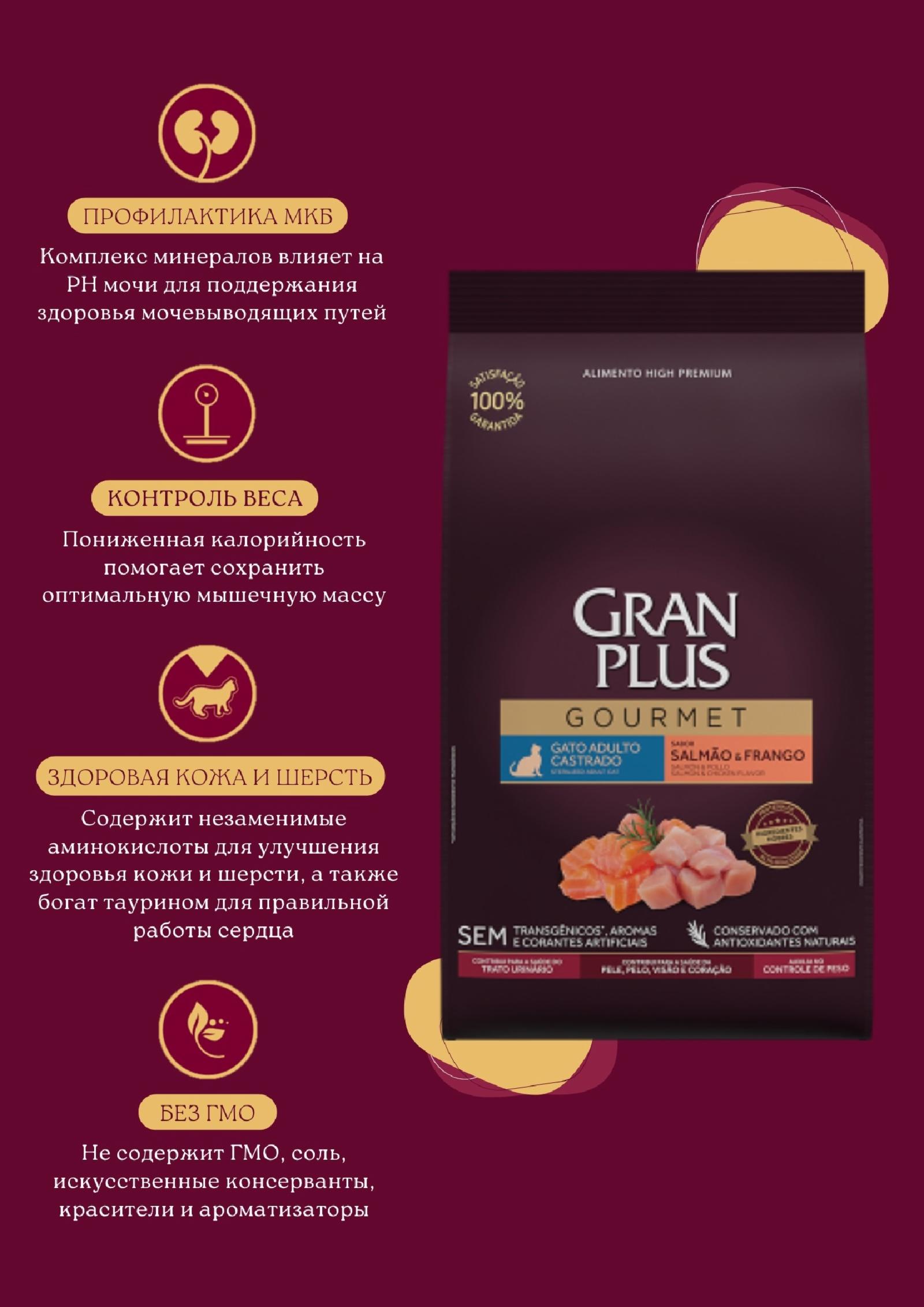 GRANPLUS ВВА Cухой корм для стерилизованных кошек c лососем и цыпленком (Sterilized) 916839 10,100 кг 62502