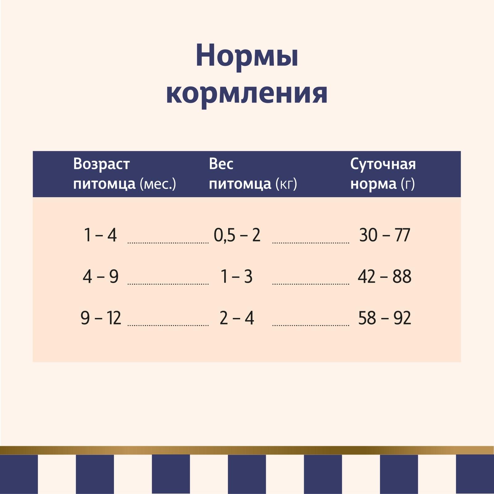 Taormina Полнорационный сухой корм для котят c ягненком Alpine Meadow 0.600 кг 65387