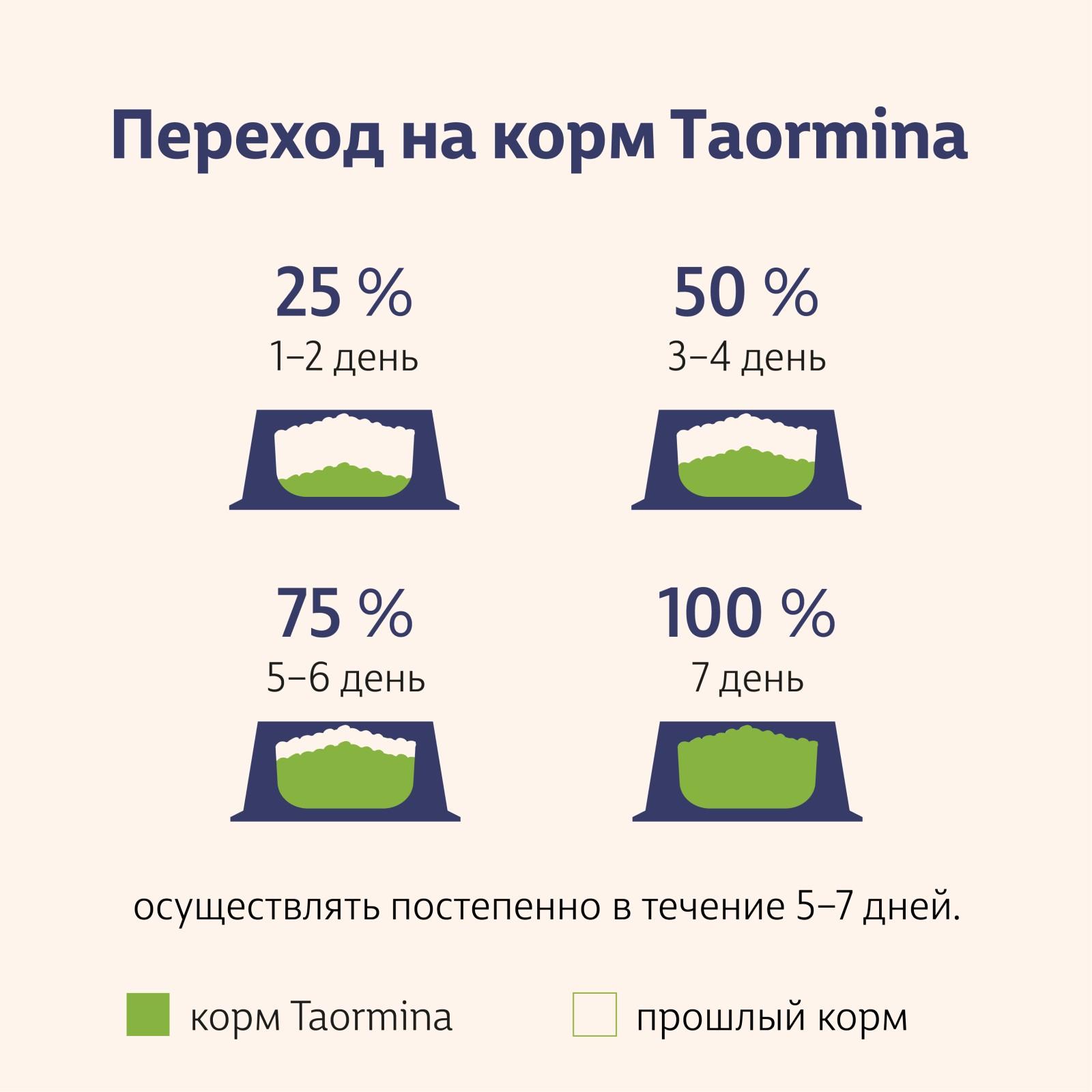 Taormina Полнорационный сухой корм для котят c ягненком Alpine Meadow 2.500 кг 65388
