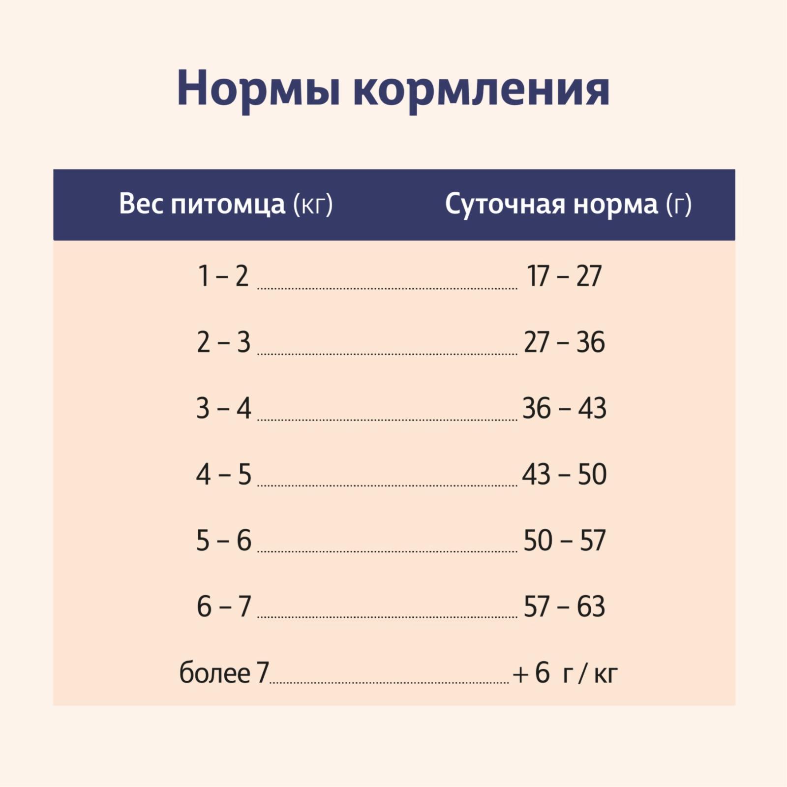 Taormina Полнорационный сухой корм для стерилизованных кошек с индейкой Southern Forest 4.000 кг 65392