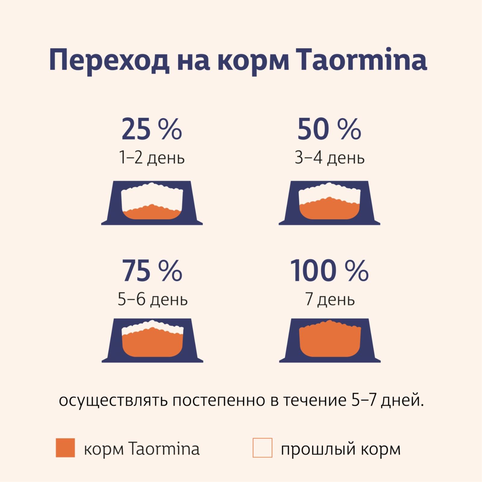 Taormina Полнорационный сухой корм для стерилизованных кошек с индейкой Southern Forest 2.500 кг 65391