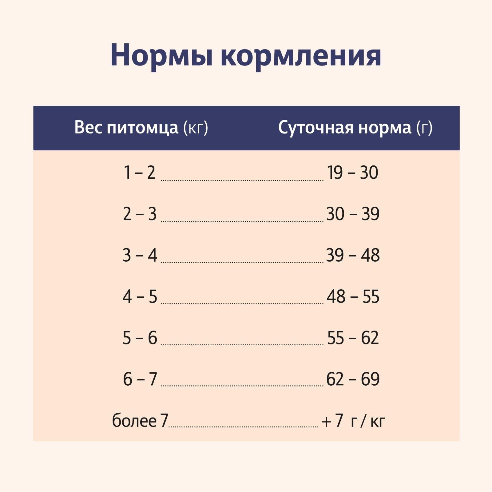 Taormina Полнорационный сухой корм для взрослых кошек c ягненком Alpine Meadow 4.000 кг 65386