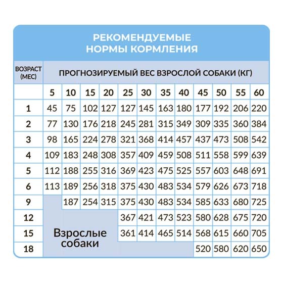 Бест Диннер Puppy Sensible сухой корм для щенков ягненок и ягоды 3 кг, УТ-043470, 37001001263