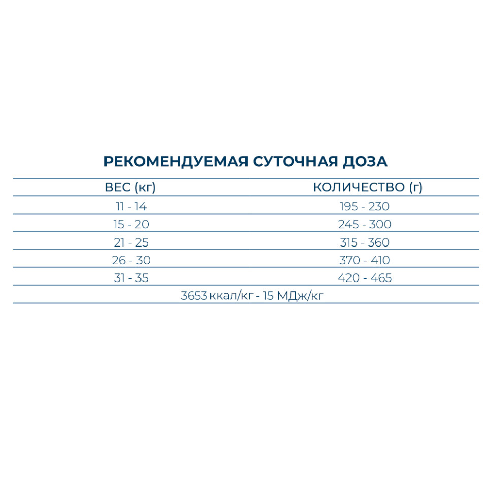 F10 Breed BEST Dog Med Adu polpat (2412) 20kgполнорац.корм для взр.собак средних пород, 08100020