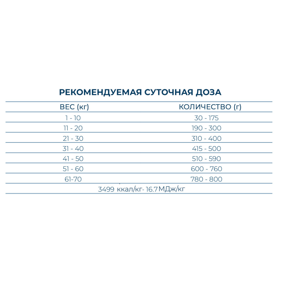 F10 Breed BEST Dog All Adu pesceris (2513) 20kgкорм для взр.собак всех пород, 08050020