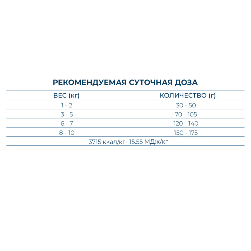F10 Breed BEST Dog Min Adu pesce (2613) 20kgкорм для взр.собак мел.пород, 08040020