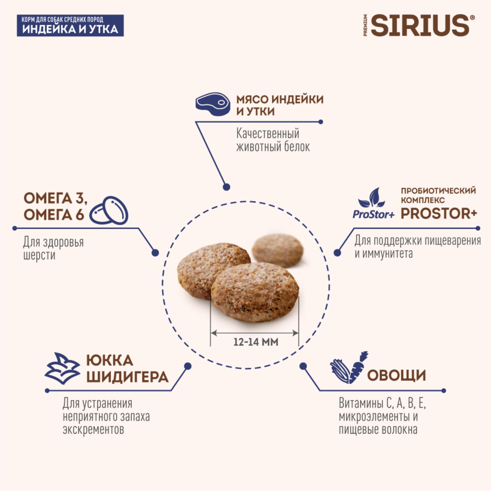 Sirius Сухой корм для собак средних пород индейка и утка 9184481876 2.000 кг 60080