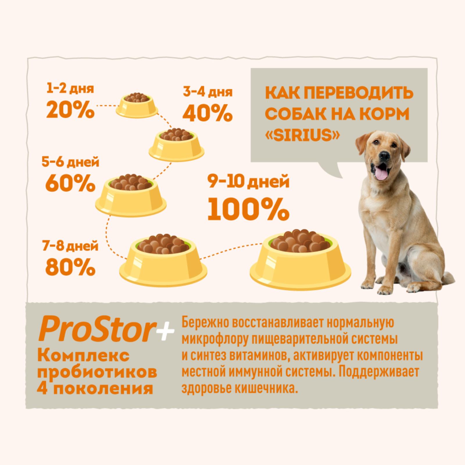 Sirius Сухой корм для собак средних пород индейка и утка 9184481876 2.000 кг 60080