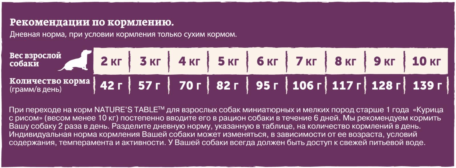 Natures Table Сухой корм для собак с курицей и рисом 10179253 0.500 кг 40827