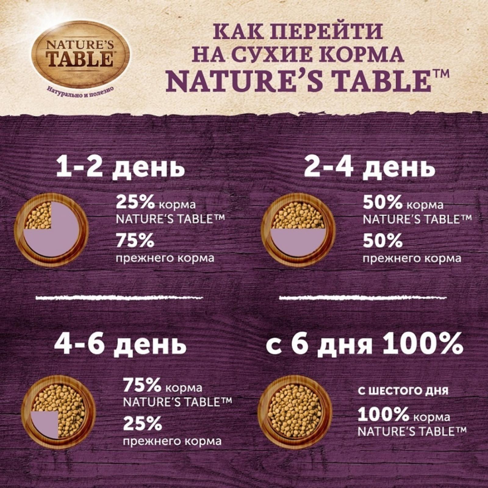 Natures Table Сухой корм для собак с курицей и рисом 10179253 0.500 кг 40827