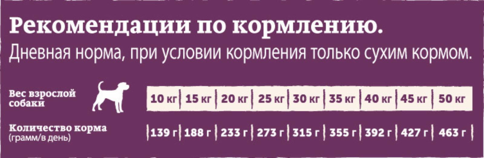 Natures Table ВИА Сухой корм для взрослых собак всех пород Nature’s Table Индейка с овощами 6кг 10249049 6,000 кг 58431