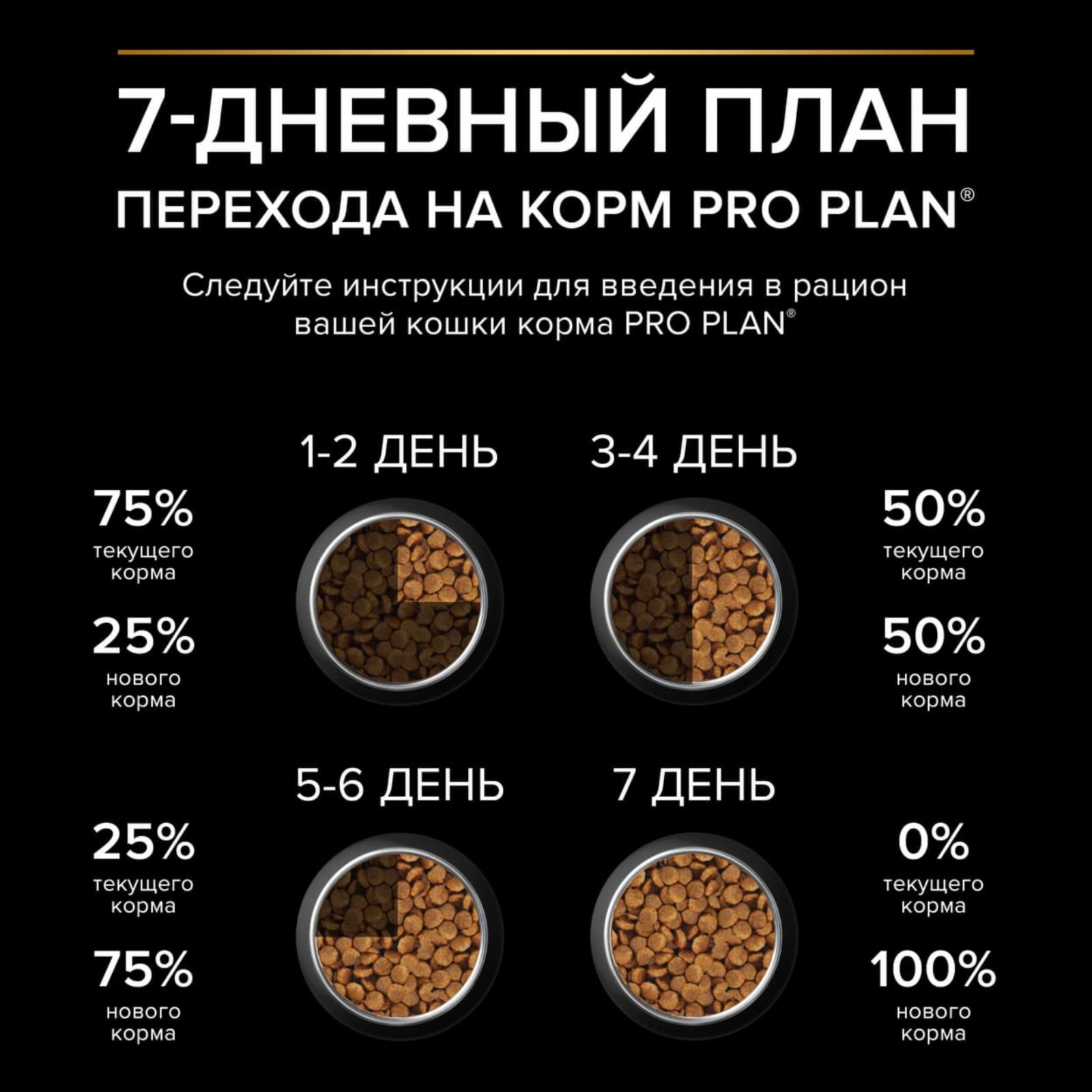 Purina Pro Plan ВВА Сухой корм Acti Protect для стерилизованных кошек с индейкой (12384495) 0,400 кг 62378, 62378