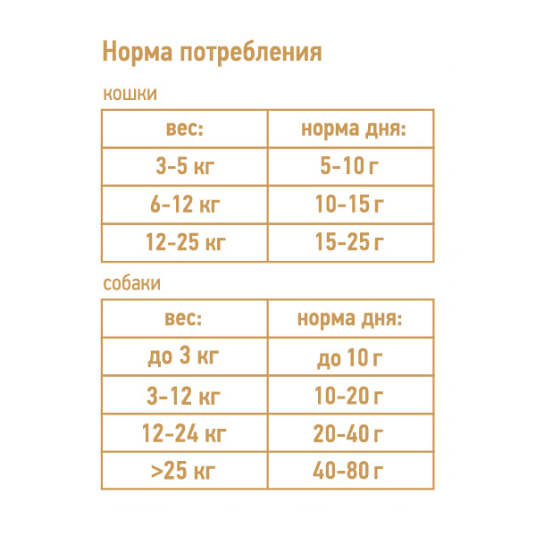 Молина BEST FRIENDS для кошек и собак Утиные чипсы с треской, 40 г